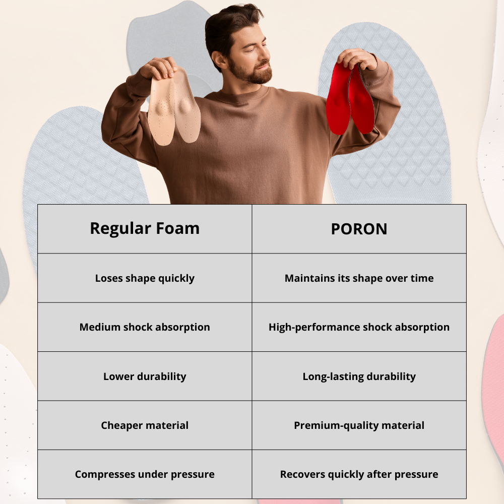 ArcoFit™ | Ergonomische Inlegzolen met Boogondersteuning