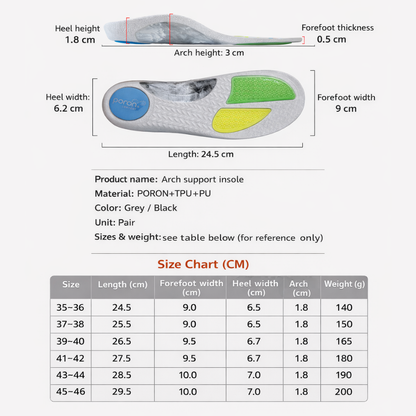 ArcoFit™ | Ergonomische Inlegzolen met Boogondersteuning