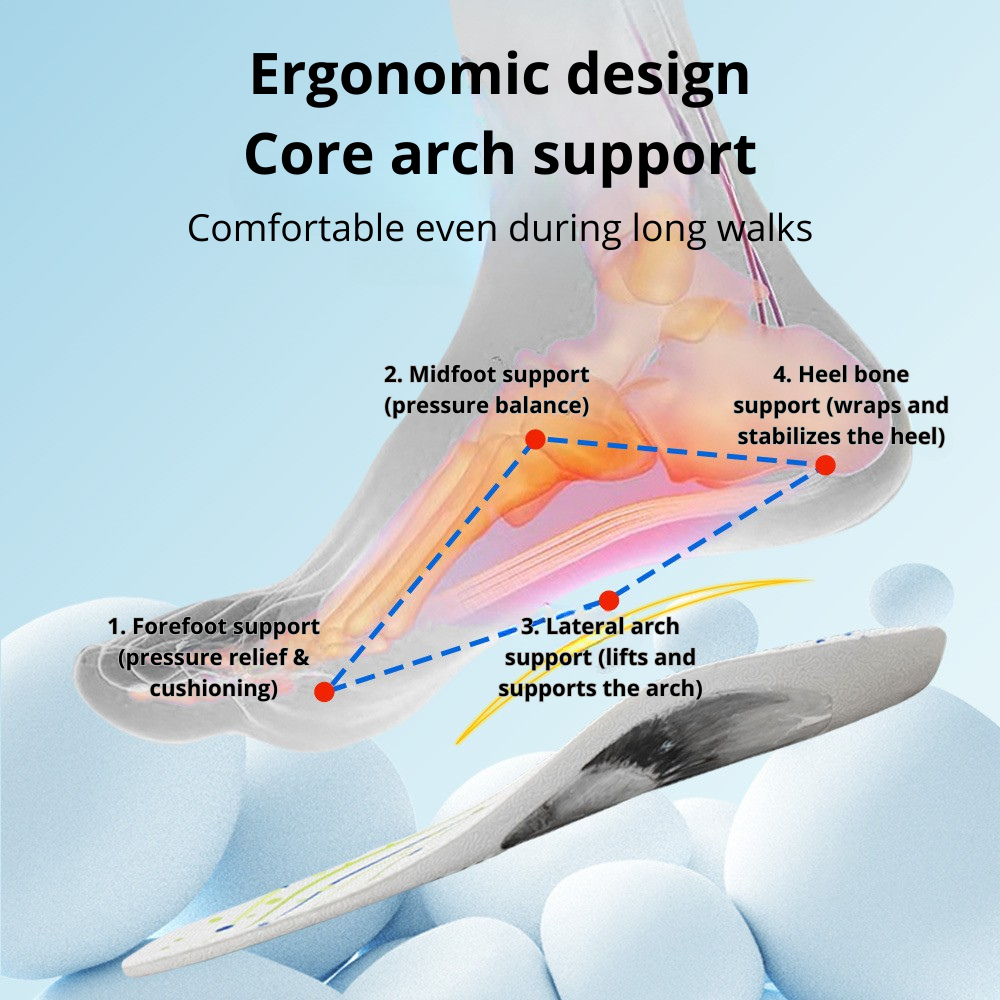 ArcoFit™ | Ergonomische Inlegzolen met Boogondersteuning