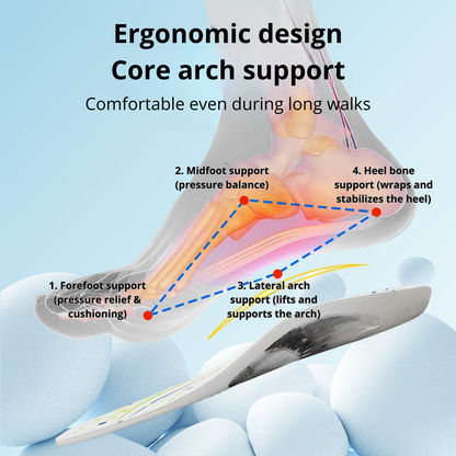 ArcoFit™ | Ergonomische Inlegzolen met Boogondersteuning