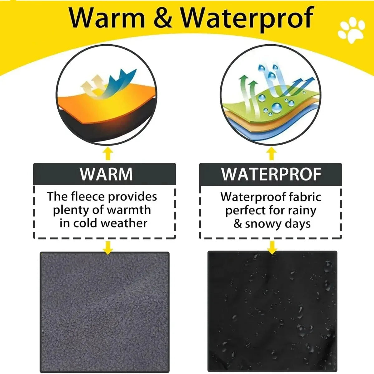 Nova™ | Waterdichte Hondenjas